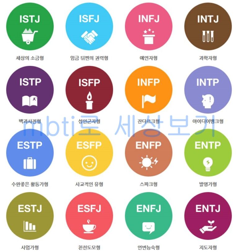 mbti16가지 성격유형