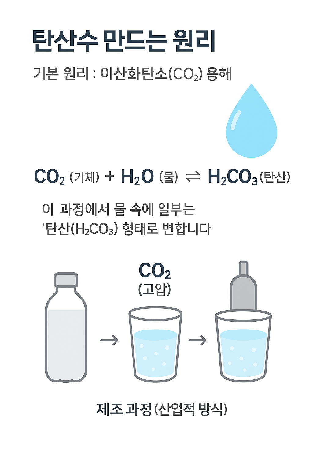 내향형의 스트레스 해소법 탄산수 마시기, 적당히 부드러운 탄산수 추천해드립니다. 5 탄산수제조원리